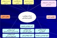 ساختار شرکت پژوهش و فناوری پتروشیمی