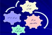 ساختار شرکت پژوهش و فناوری پتروشیمی