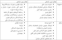 موانع و مشوقهای بهبود عملکرد محیط زیستی سازمانها