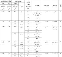 سرمایه گذاری
