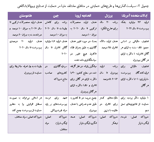 سیاست‌گذاری‌ها