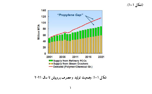 وضعیت تولید