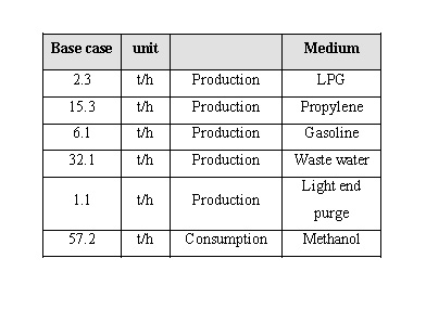 واحد صنعتی 120 هزارتنی PVM