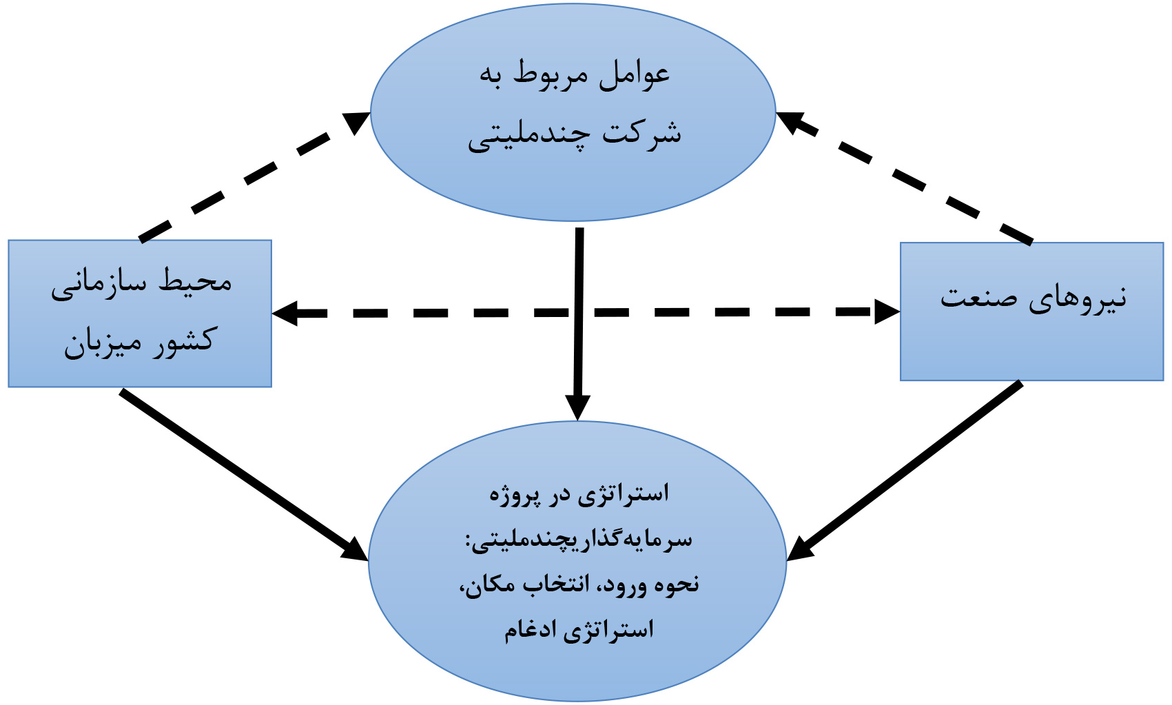 محیط زیست