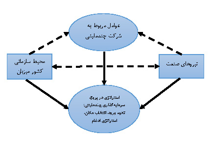 نمودار
