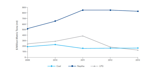اقیانوسیه و اسیا