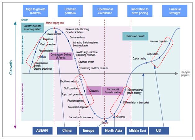 اقیانوسیه و اسیا