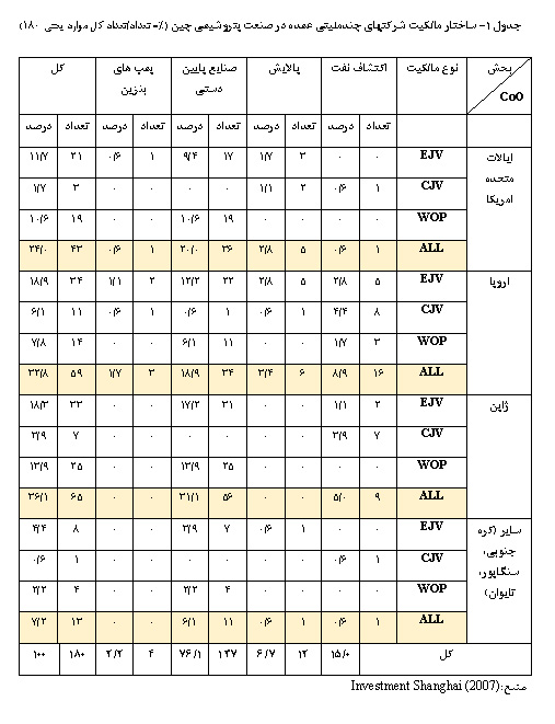 شرکت های چندملیتی