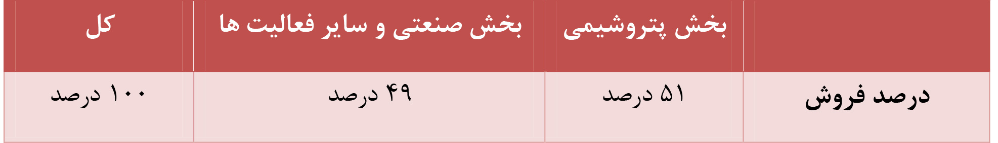 هلدینگ تصنیع