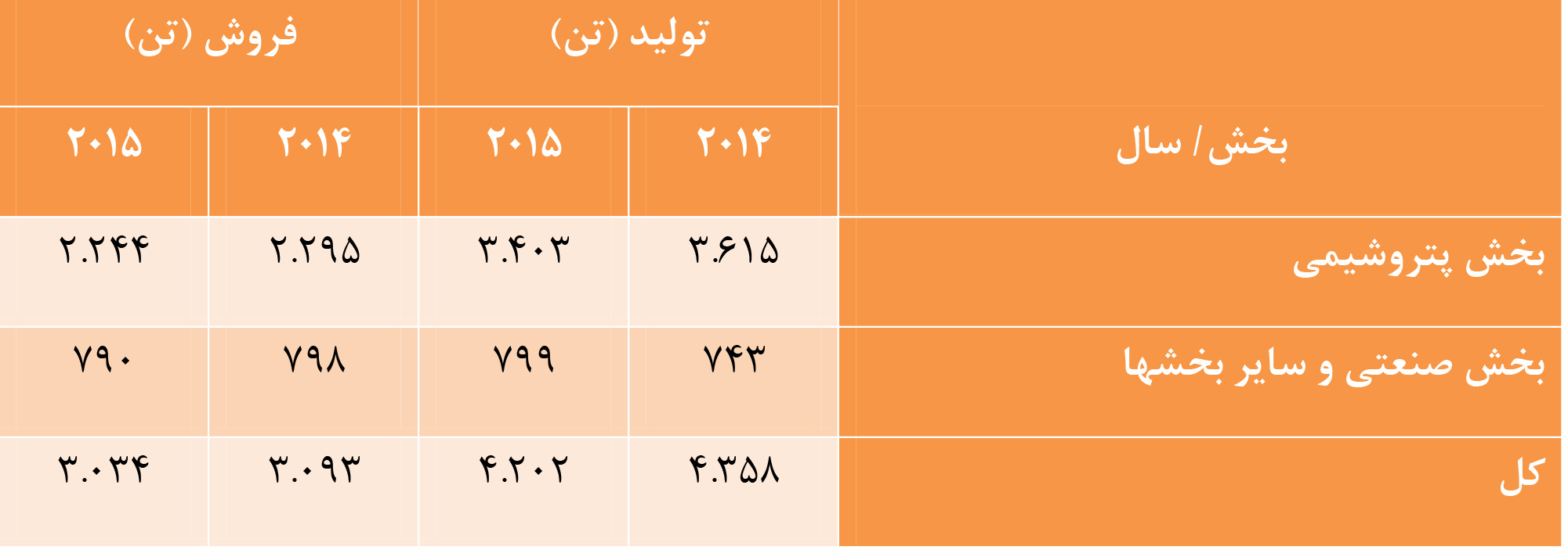 هلدینگ تصنیع