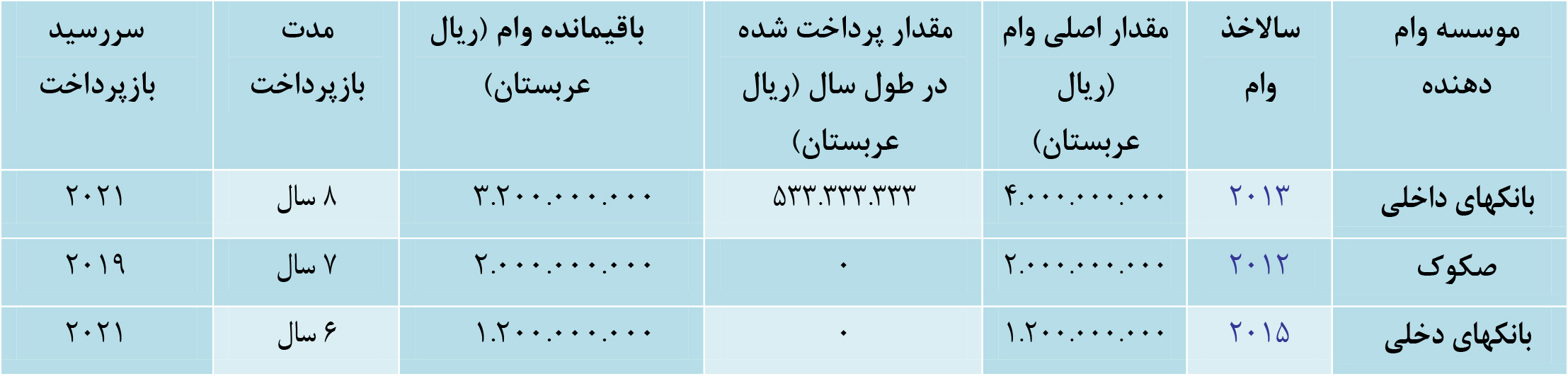 هلدینگ تصنیع