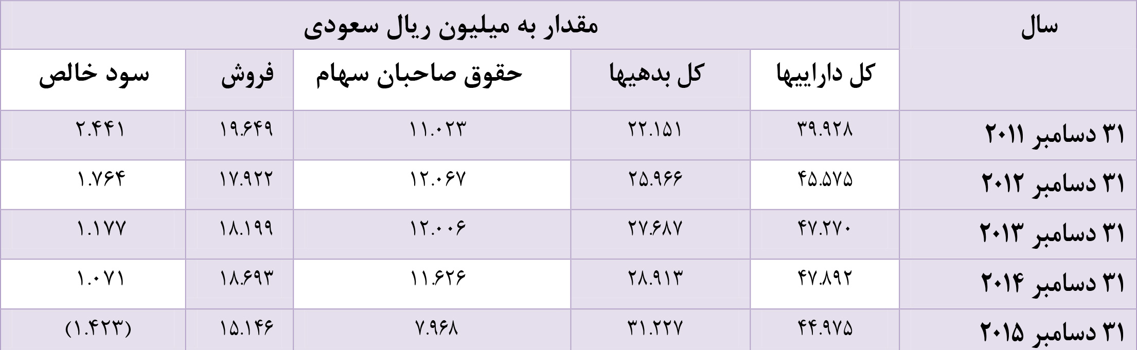 هلدینگ تصنیع