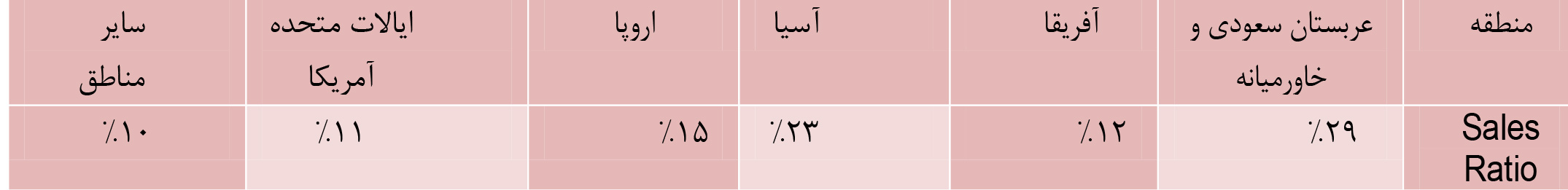 هلدینگ تصنیع