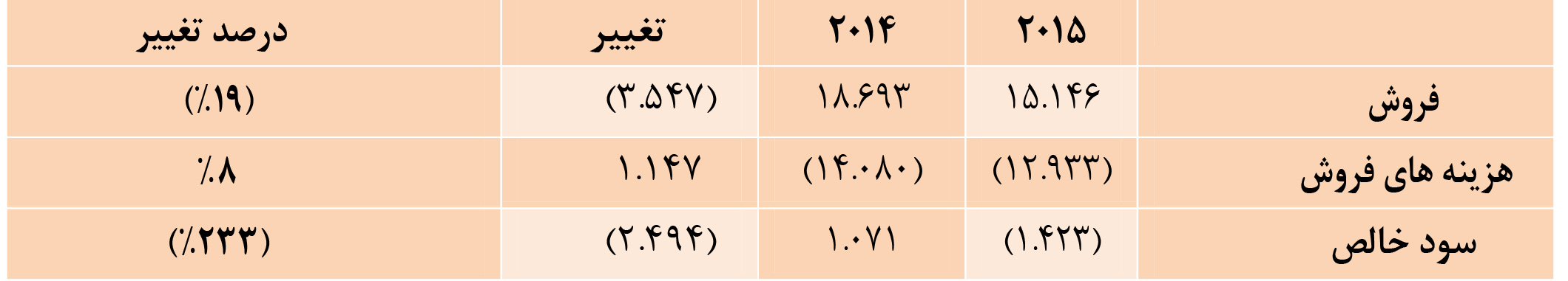 هلدینگ تصنیع