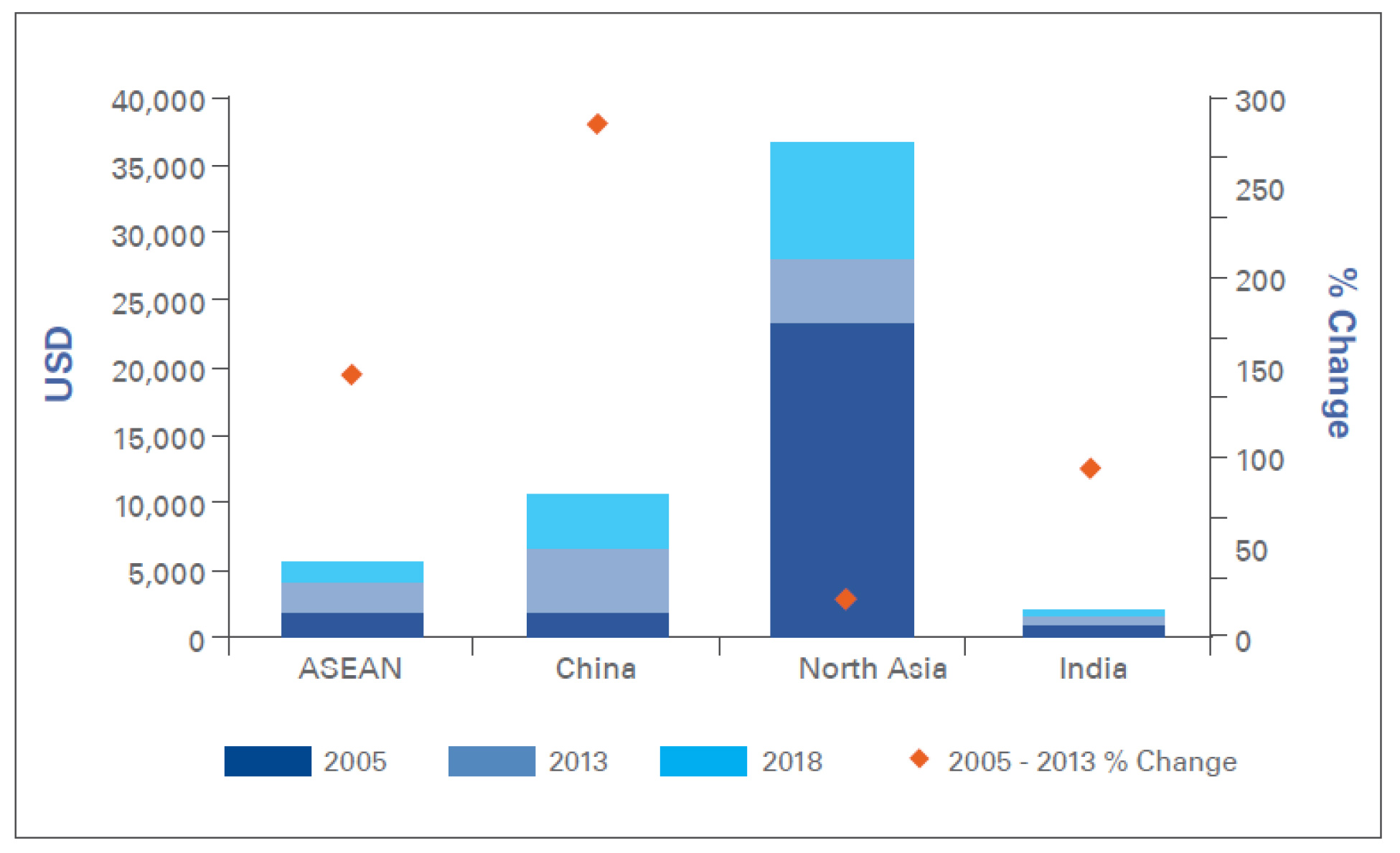 بیوپالایشگاهی