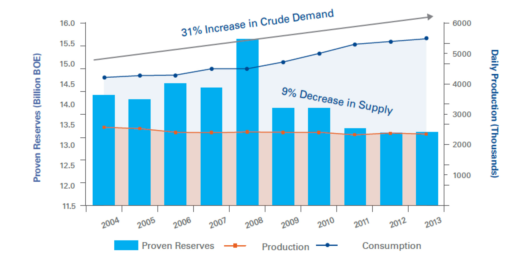 بیوپالایشگاهی