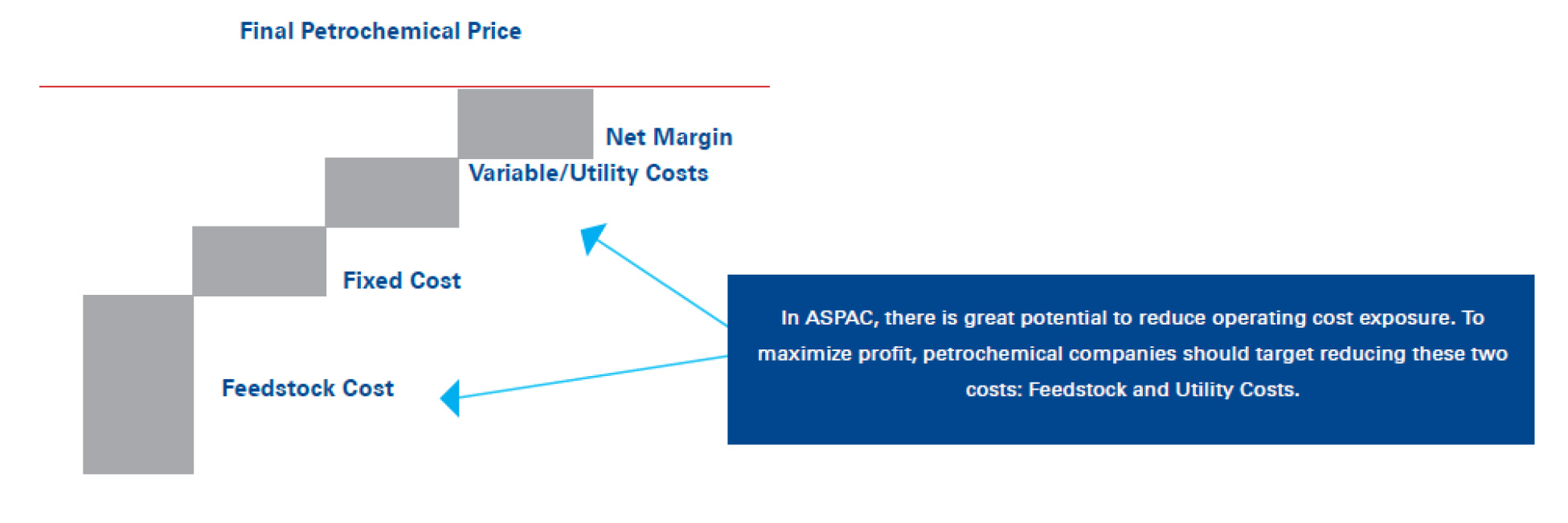 بیوپالایشگاهی
