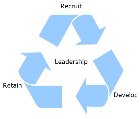 منابع انسانی