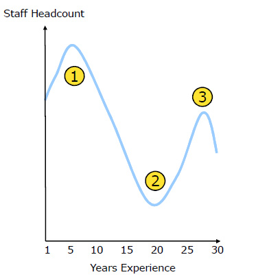 منابع انسانی