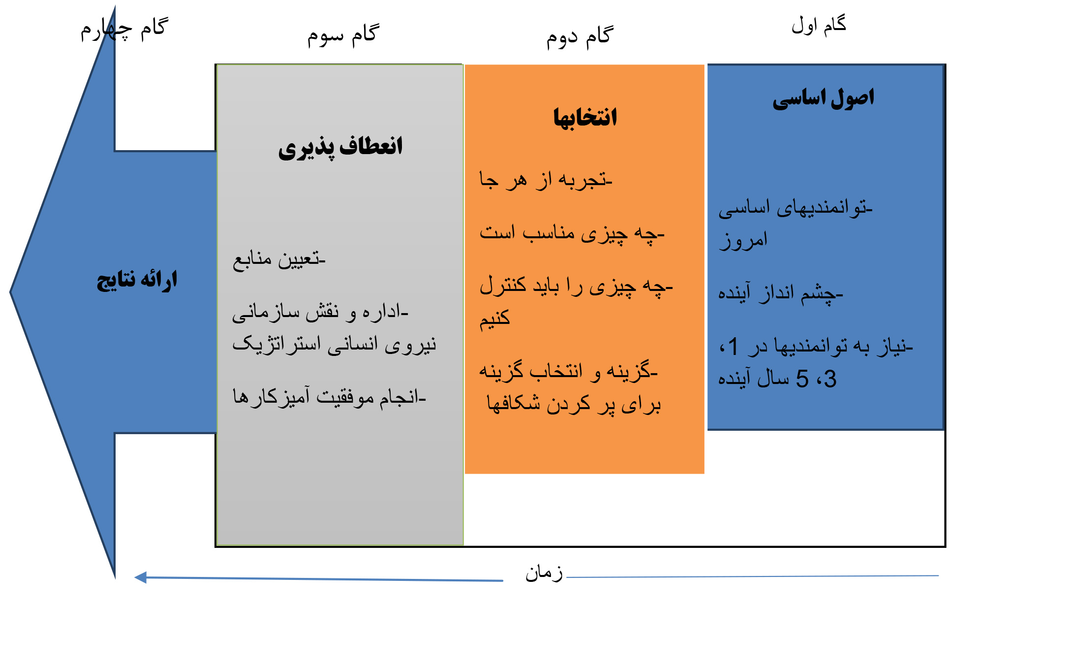منابع انسانی