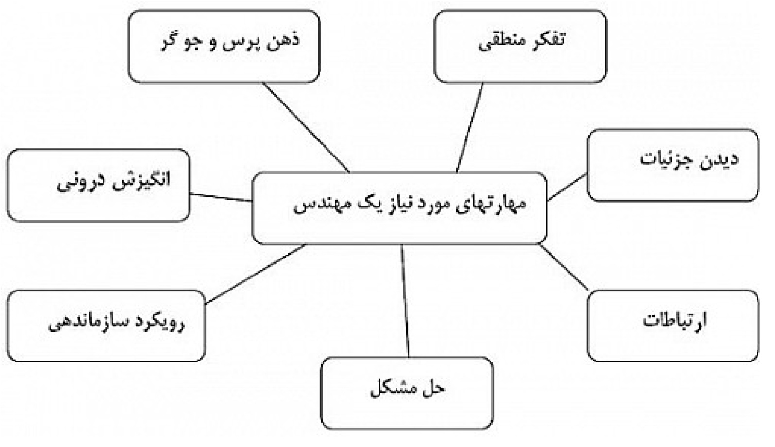 منابع انسانی