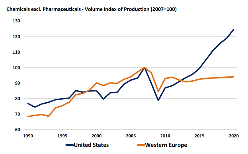 سرمایه گذاری