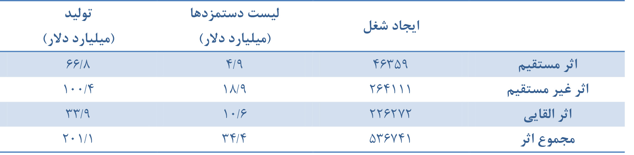 سرمایه گذاری