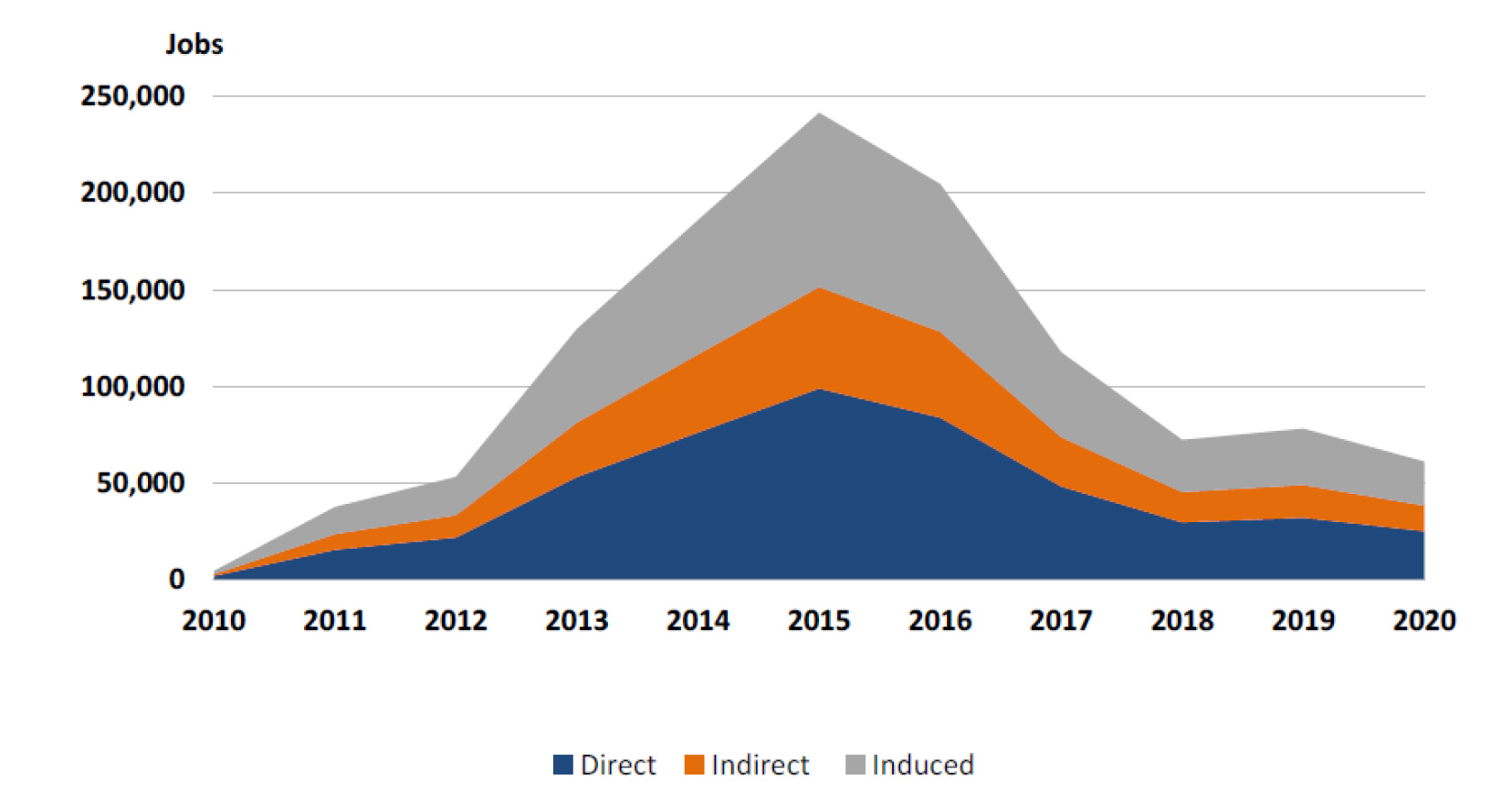 سرمایه گذاری
