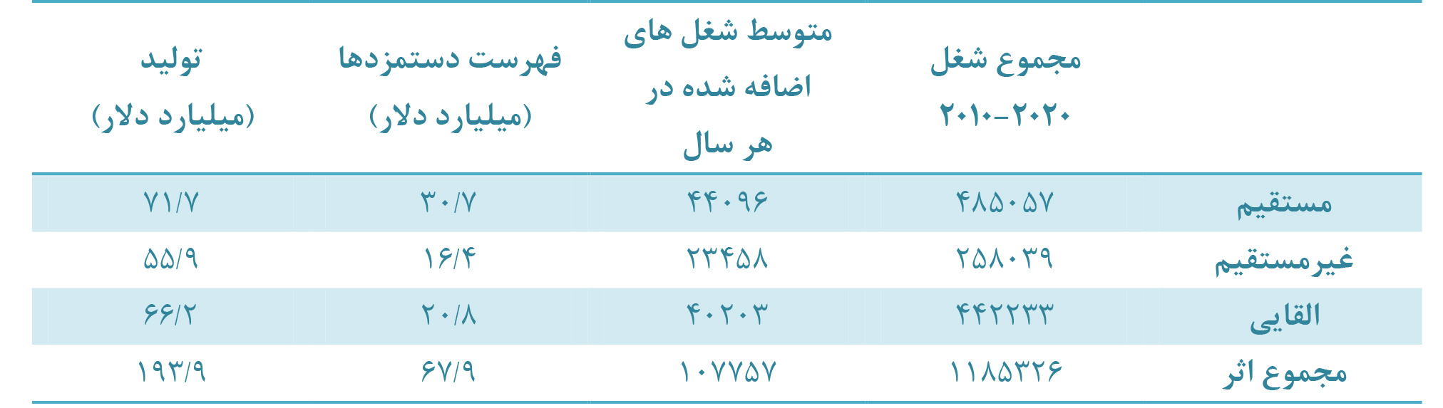 سرمایه گذاری
