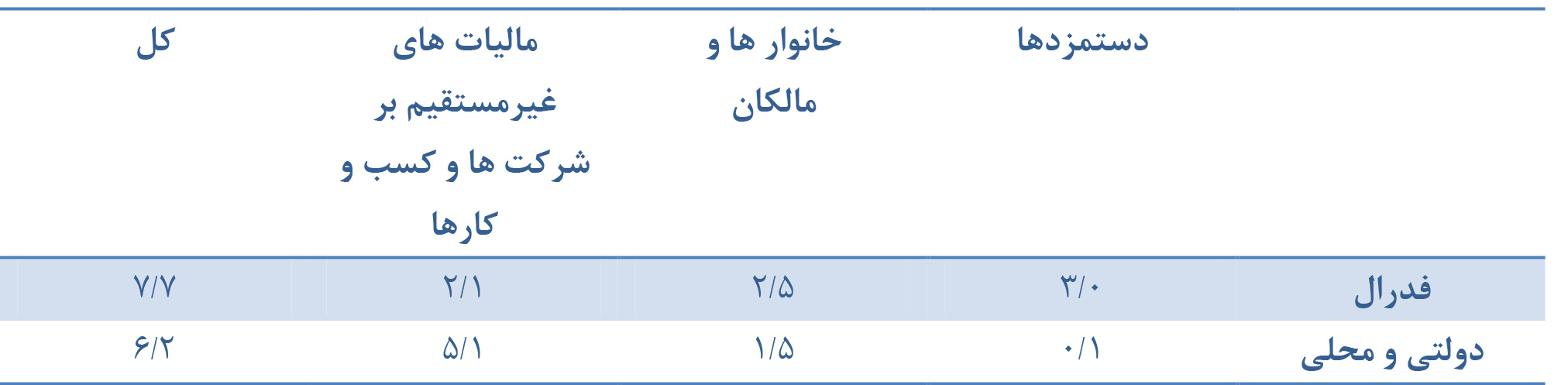 سرمایه گذاری
