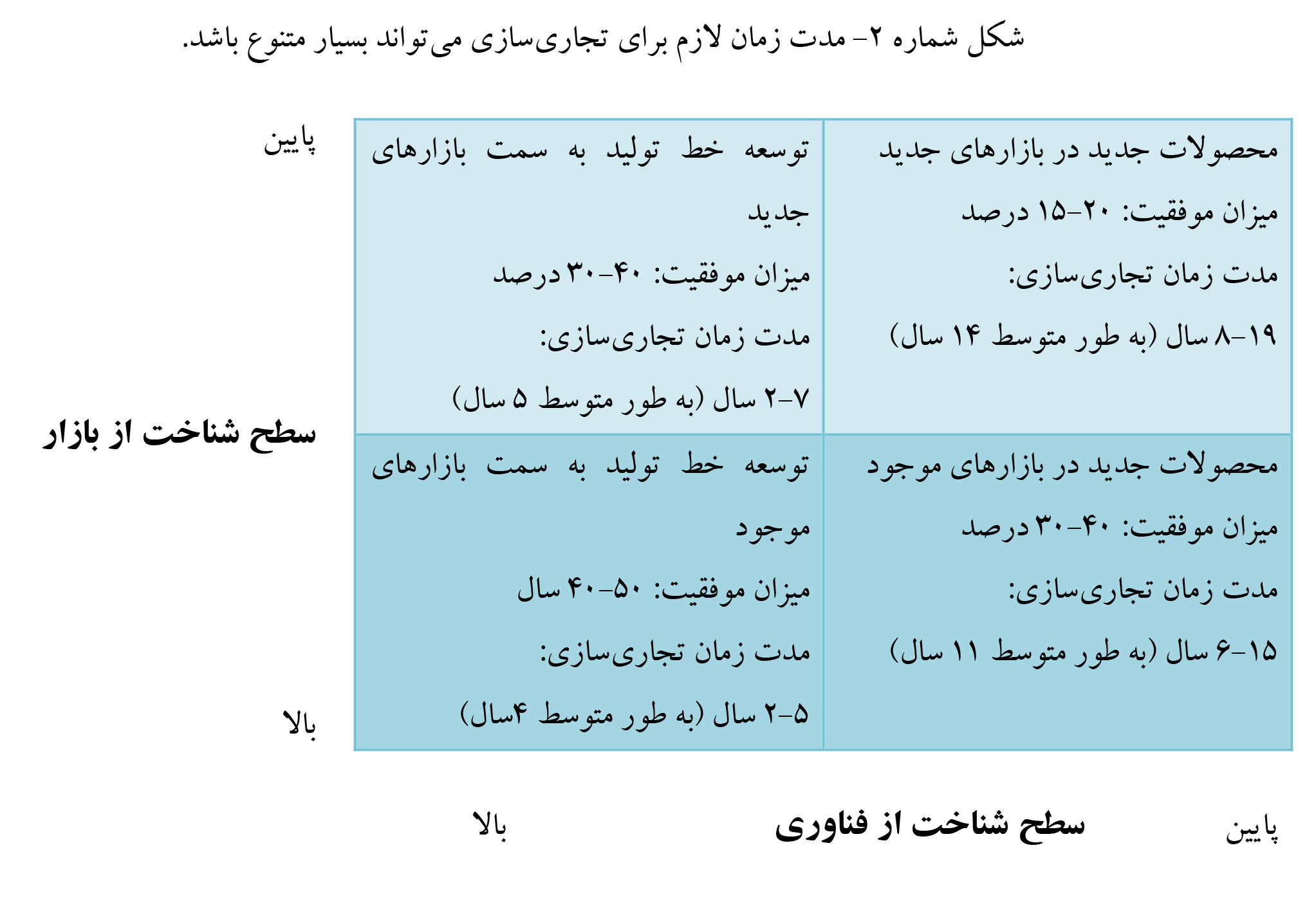 سرمایه گذاری1