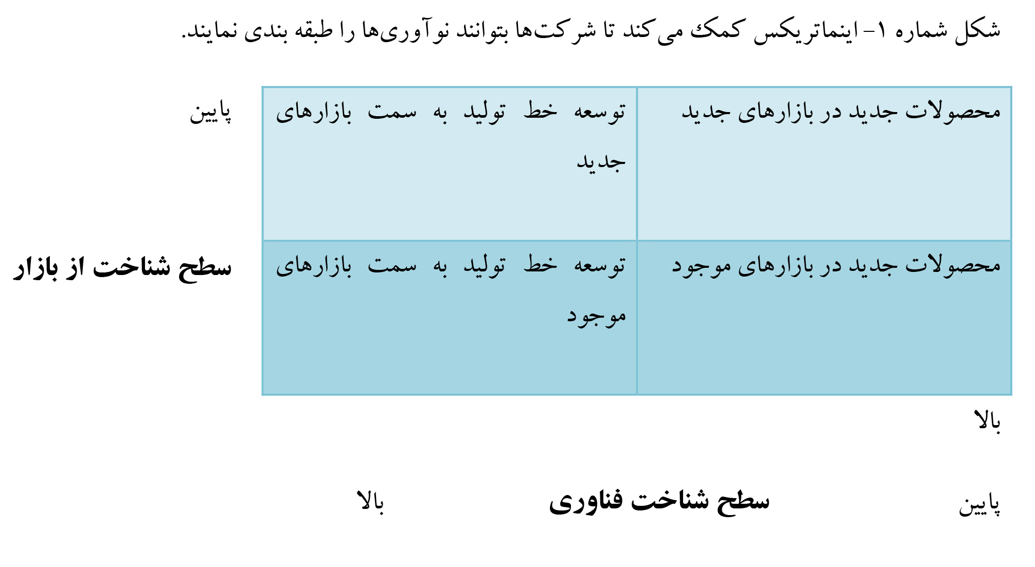 سرمایه گذاری2