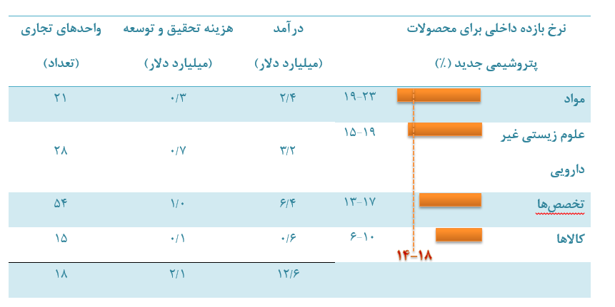 سرمایه گذاری