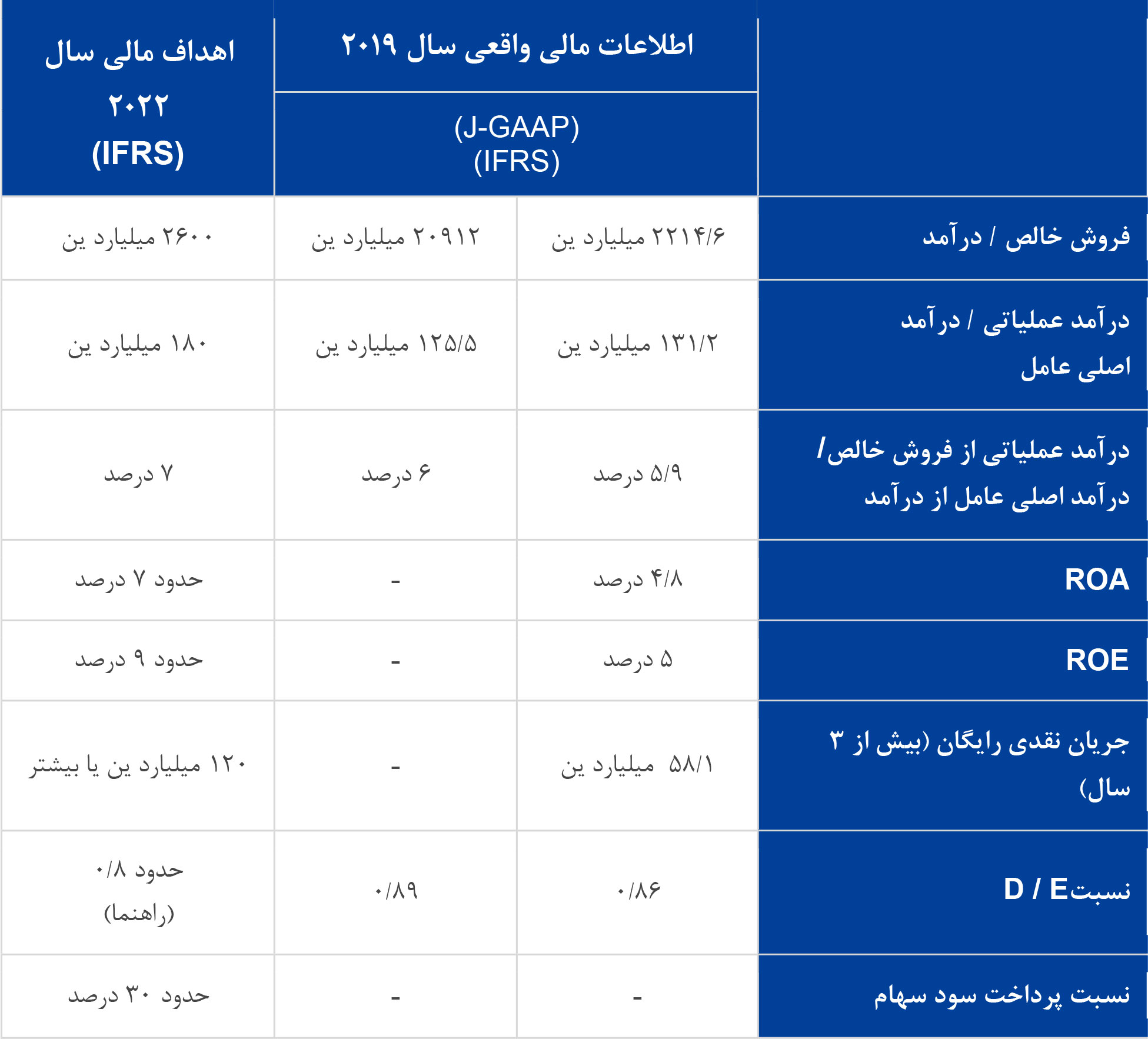 سرمایه گذاری