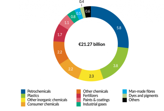 سرمایه گذاری