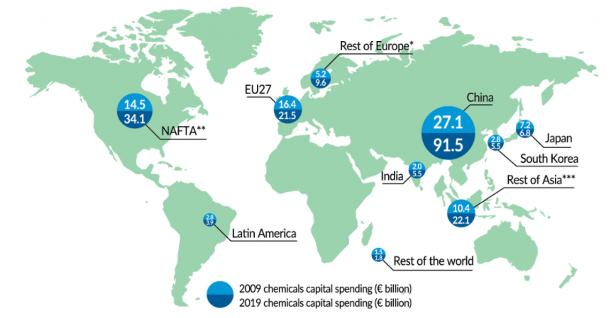 سرمایه گذاری