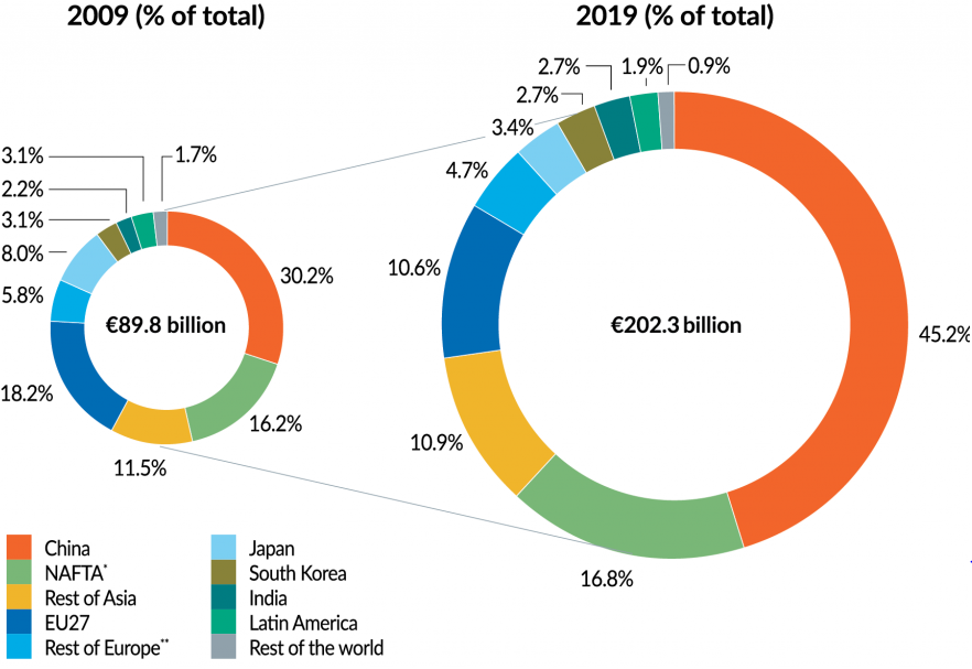 سرمایه گذاری