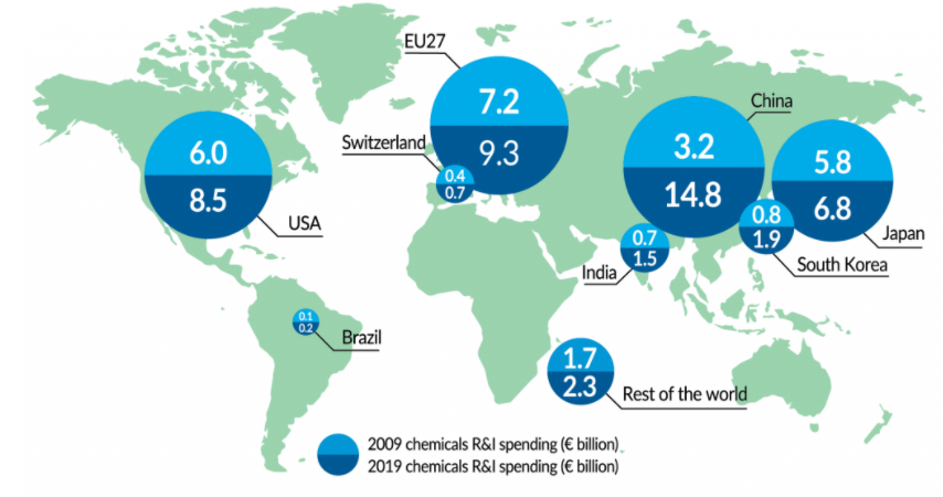 سرمایه گذاری