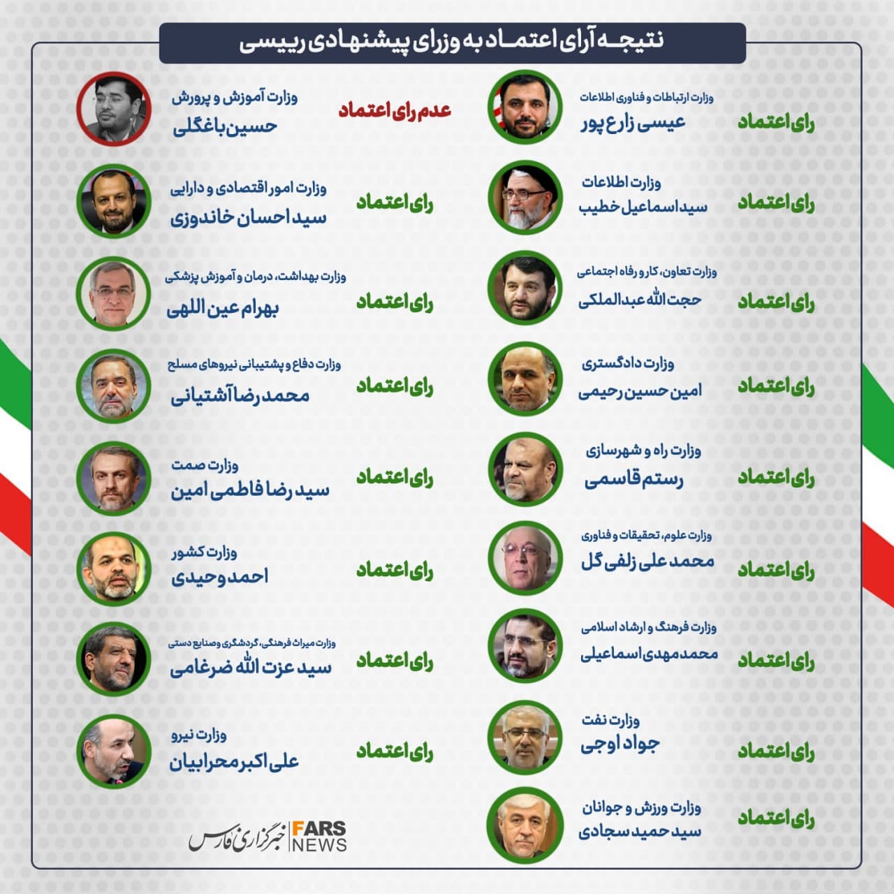 کابینه دولت سیزدهم