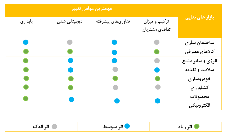 سرمایه گذاری