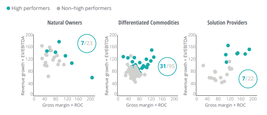 سرمایه گذاری