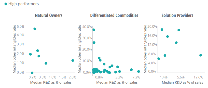 سرمایه گذاری