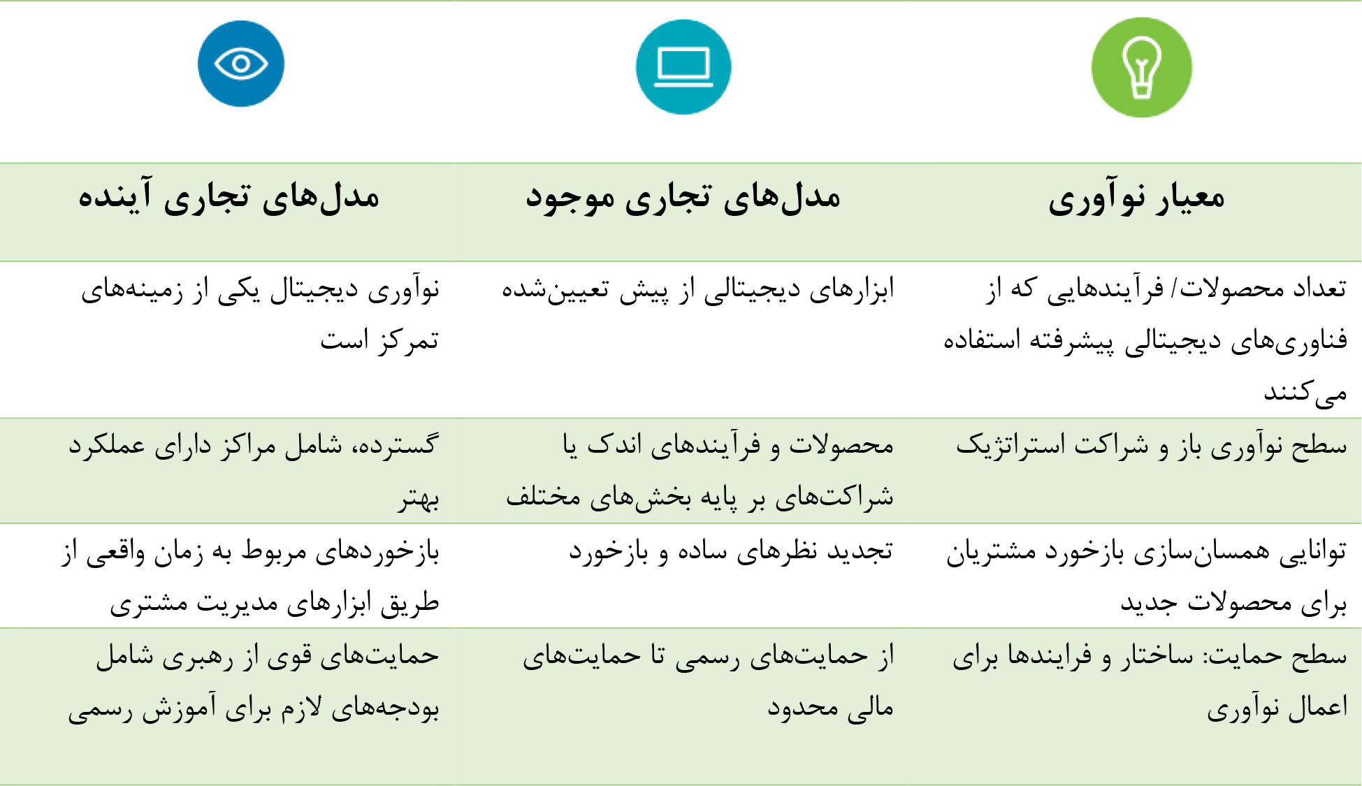 سرمایه گذاری