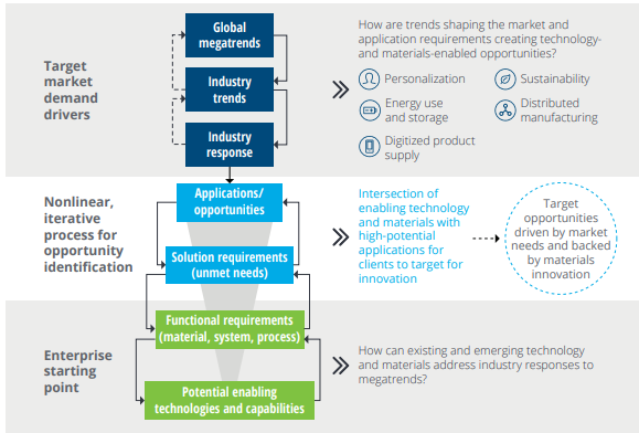 سرمایه گذاری