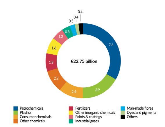سرمایه گذاری