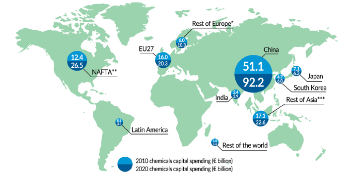 سرمایه گذاری