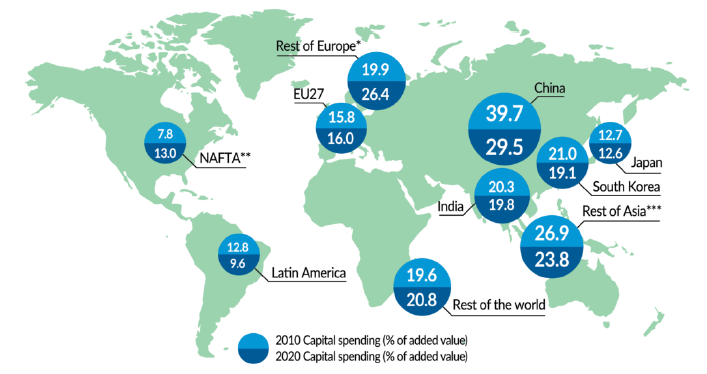 سرمایه گذاری