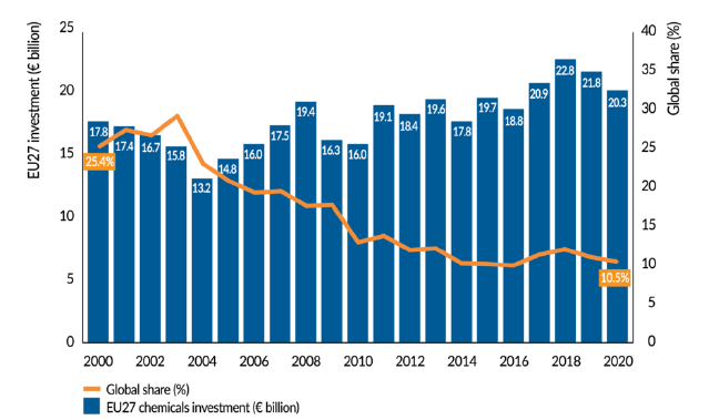 سرمایه گذاری