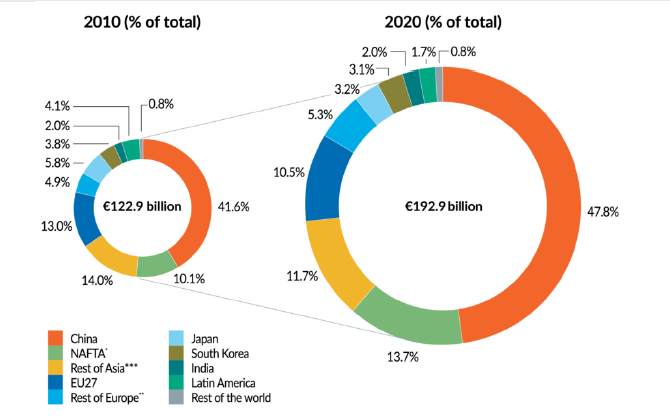 سرمایه گذاری