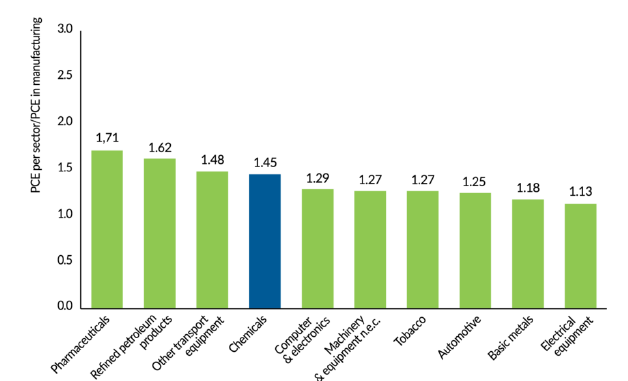 منابع انسانی